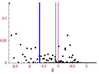 Strength function